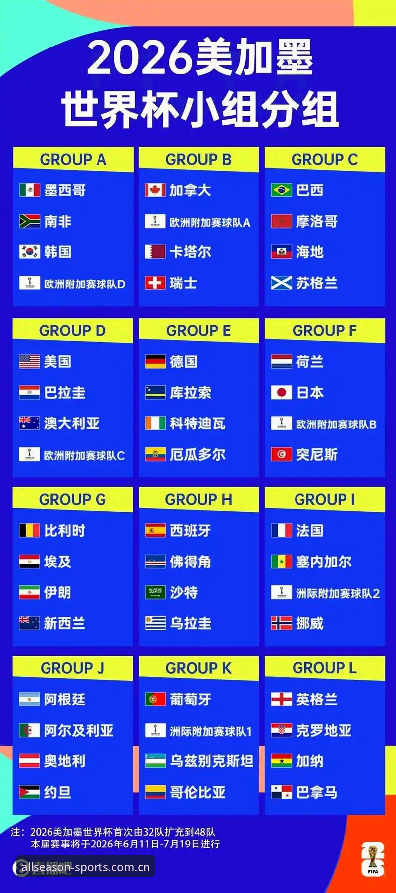 2026世界杯观赛体验全面评测：地缘政治与签证壁垒下的球迷困境