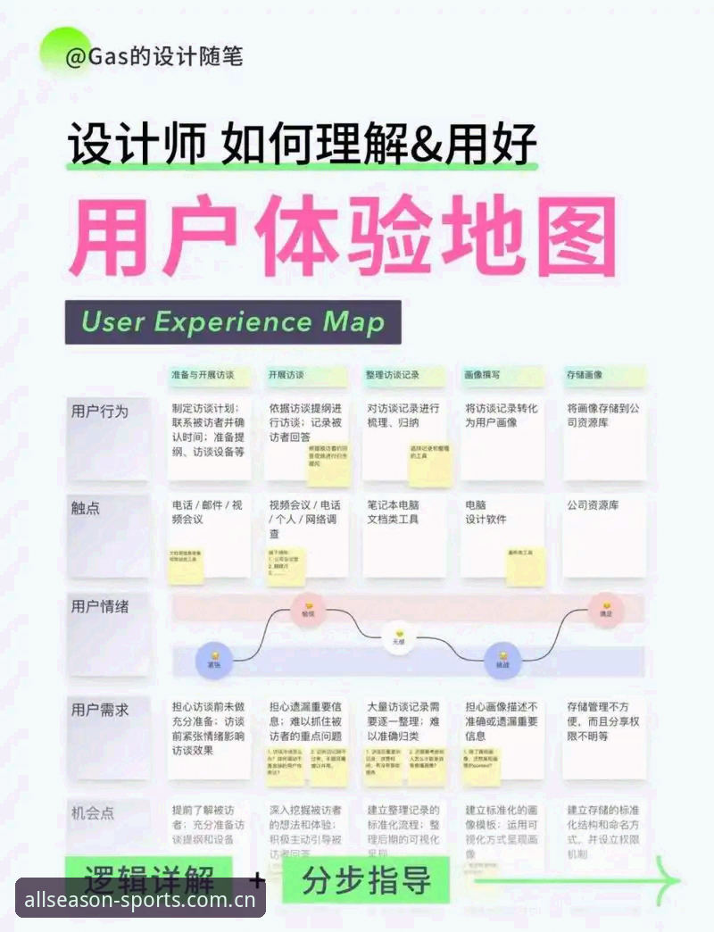 四季体育手机版功能体系深度分析：从用户需求到体验优化的全面解析
